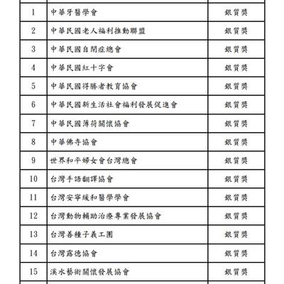 善種子榮獲🏆114年全國性社會團體公益貢獻獎