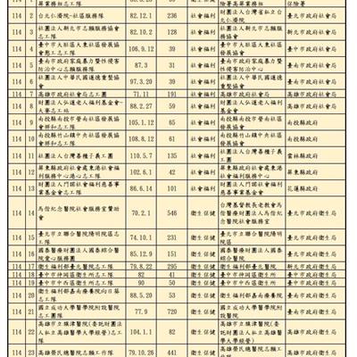 善種子🏆榮獲【114年度全國衛生福利志工特殊貢獻獎暨績優志工團隊獎】