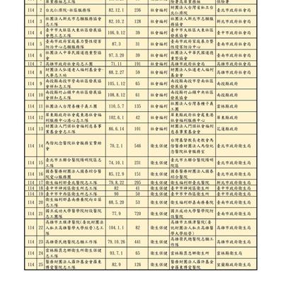 賀! 善種子義工團榮獲衛生福利服部【114年志工特殊貢獻】 2025年8月25日