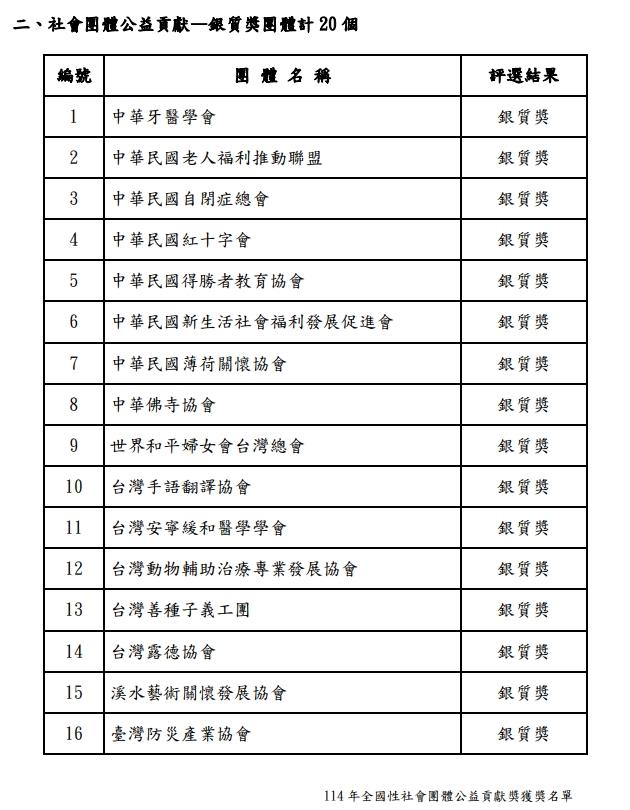 善種子榮獲🏆114年全國性社會團體公益貢獻獎
